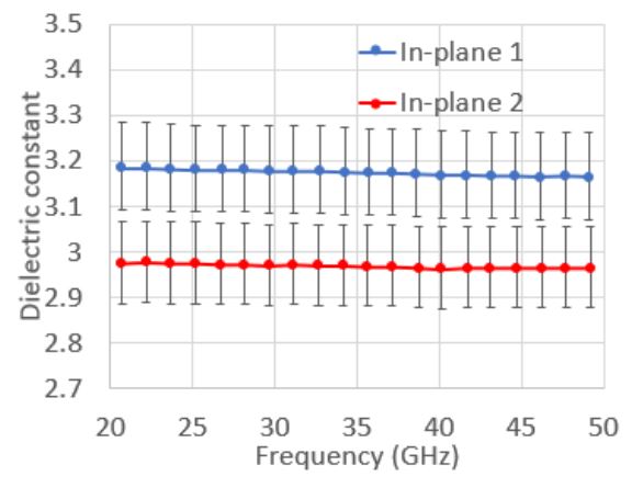 FPOR Anisotropy Dielectric Constant