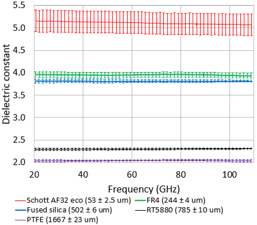 FPOR Anisotropy Dielectric Constant